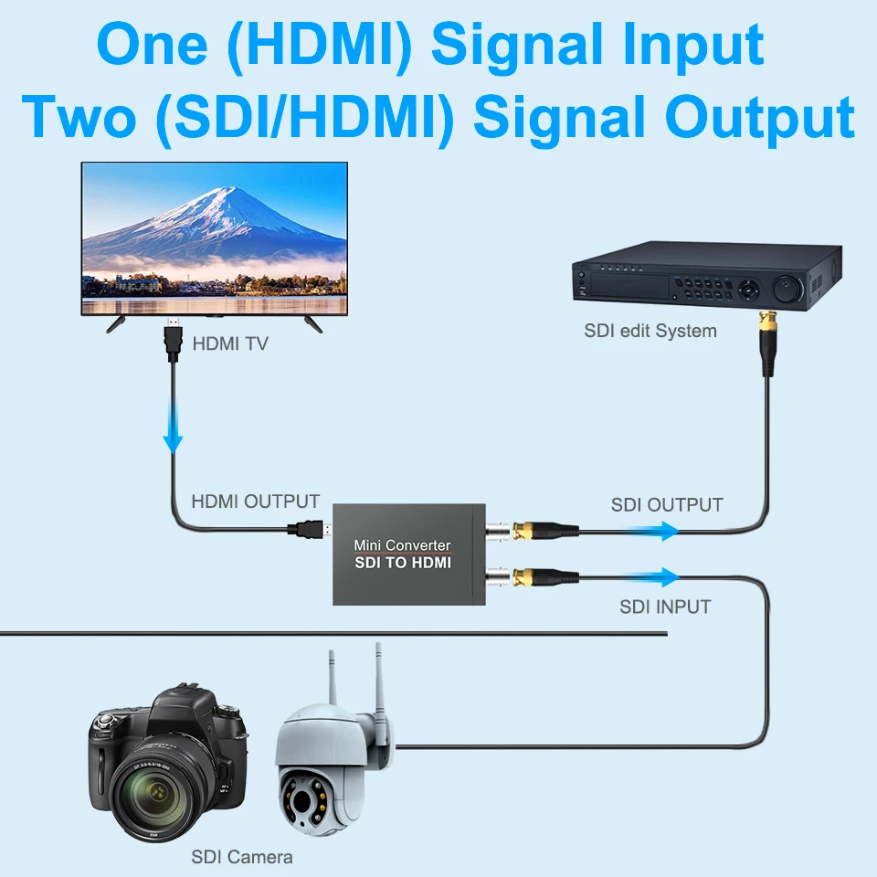 SDI To HDMI To SDI With USB Power 3G HD SD-SDI Video Mini Converter Adapter With Audio For Camera Auto Format