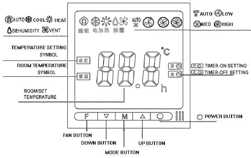 Большой lcd цифровой термостат для вентиляторный доводчик с водяным охлаждением контроль 2-3 линии клапаны для кондиционирования воздуха в помещениях регулятор температуры