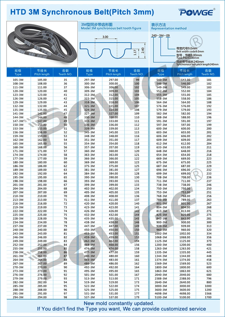 252-3M-15 Continental Synchrobelt HTD Timing Belt 252mm Long 15mm Wide