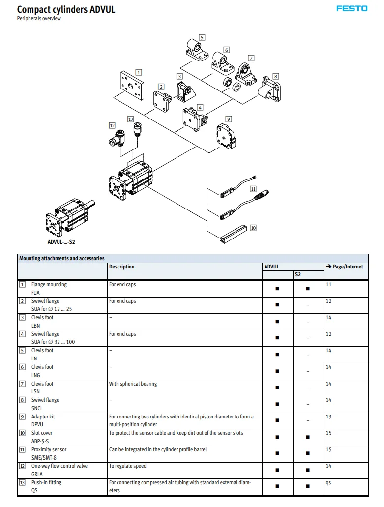 ADVUL ADVUL32-10-P-A 156875 цилиндр пневматический festo ADU серии компактный цилиндр