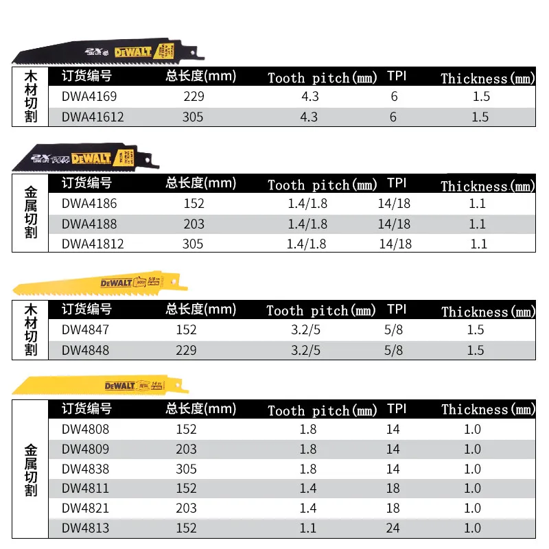 Saber Saw Blade Stainless Steel Blades Dewalt Reciprocating Saw Dewalt  Saw Blade Aliexpress