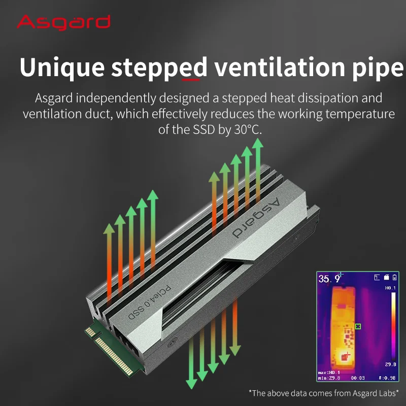 Asgard-M.2 Pcle 4.0 NVMe SSD AN4 ָ Ʈ ϵ GEN4X4 M.2 2280, 1TB 2TB, ũž ssd  ϵ ũ