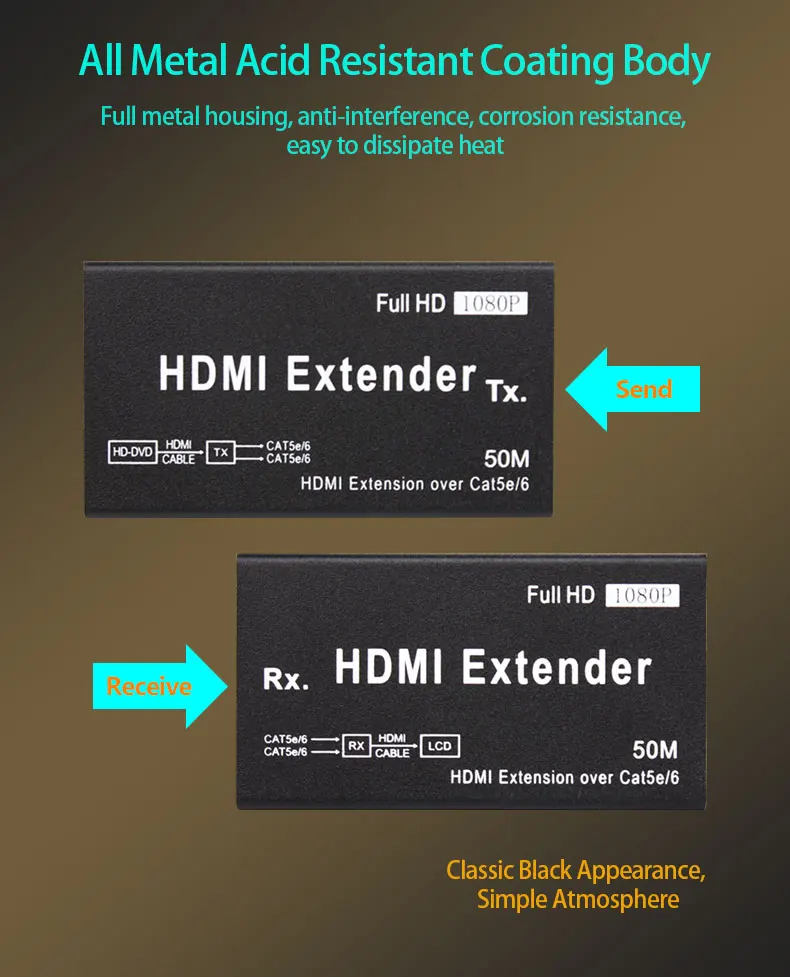 50 м HDMI удлинитель 1080p HDMI передатчик приемник через Cat 5e/6 RJ45 Ethernet конвертер США ЕС Разъем для ЖК-дисплея