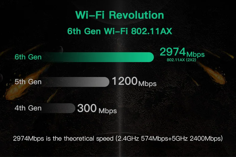 5.1 ax200ngw ngff m.2 802.11ax adaptador windows 10