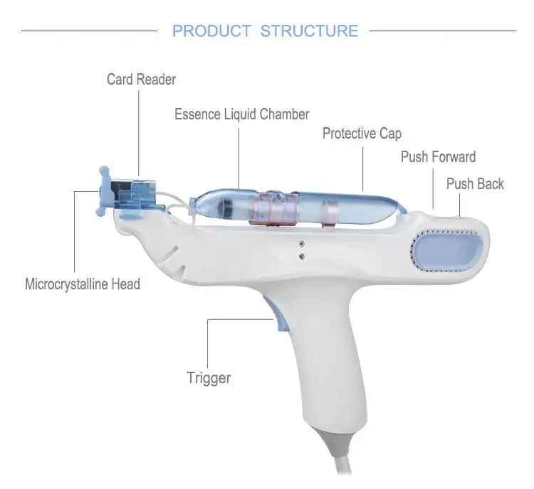 Mesoterapia