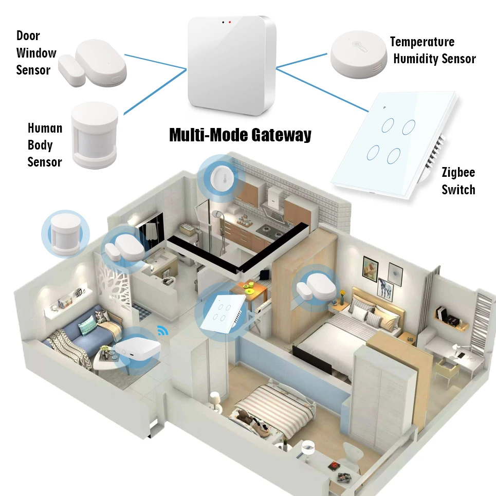 zigbee0