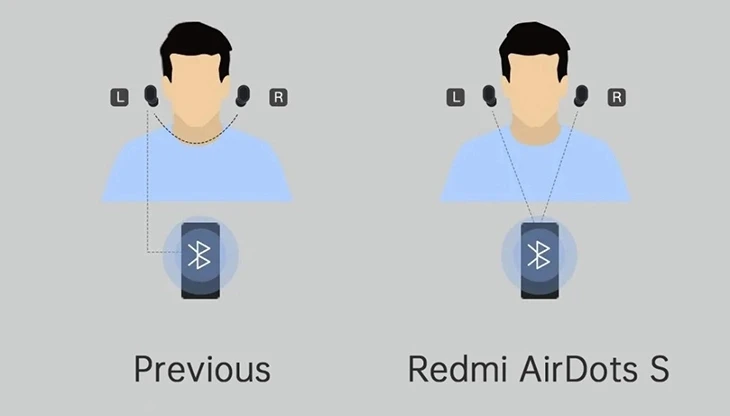 Original Xiaomi Airdots S Tws Redmi Airdots Pro 2 Earbuds