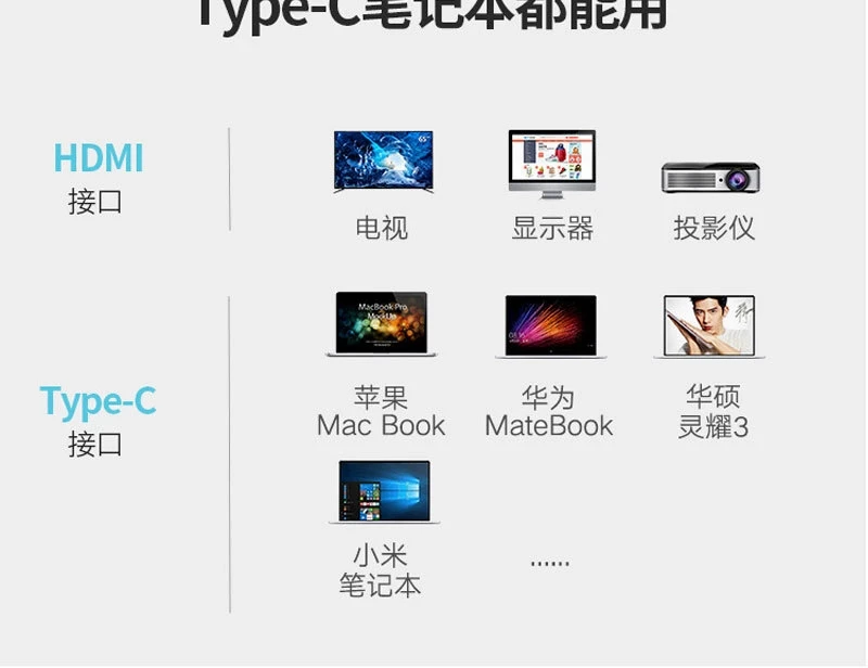Конвертер HDMI типа C usb3.1 HDMI адаптер высокой четкости типа C для линии передачи данных высокой четкости