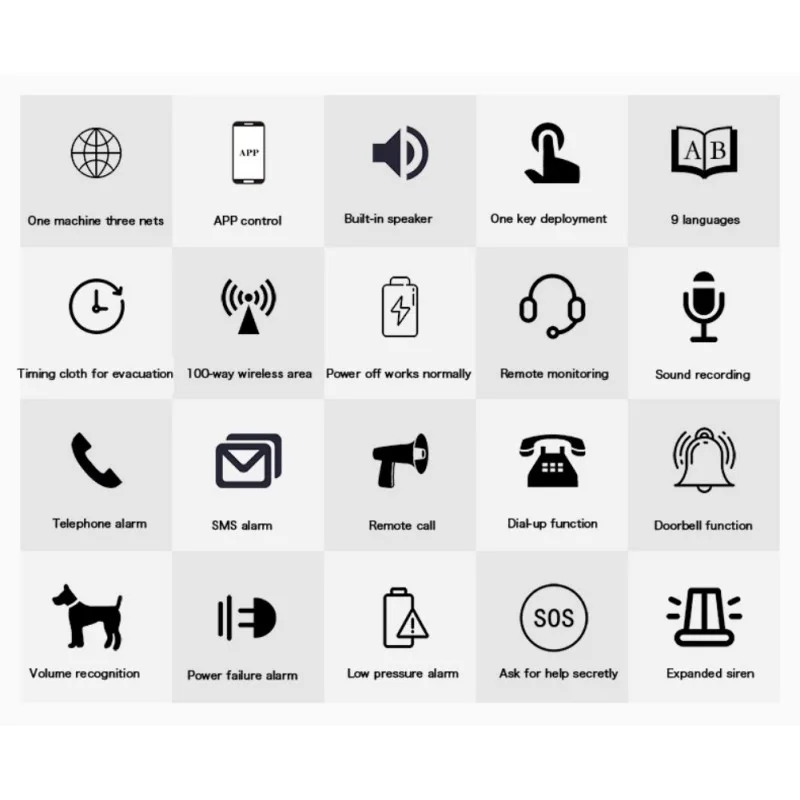 Wifi + GSM + GPRS Многоязычная Беспроводная интеллектуальная Индукционная Голосовая домашняя охранная сигнализация