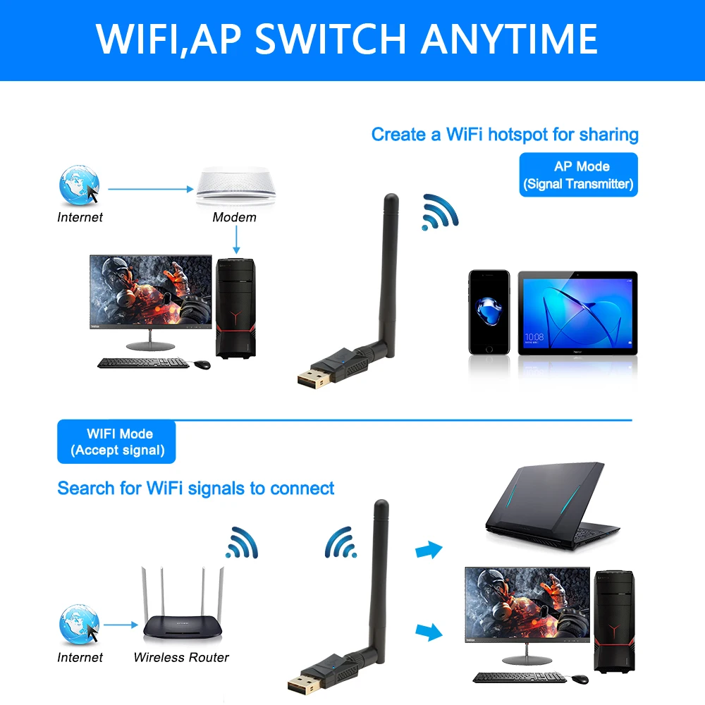 Rocketek 600 Мбит Dual Band Беспроводной USB Wi-Fi Dongle адаптер, с 802.11n/g/b Телевизионные антенны Wirless сети lan карты 802.11a/G/N/AC