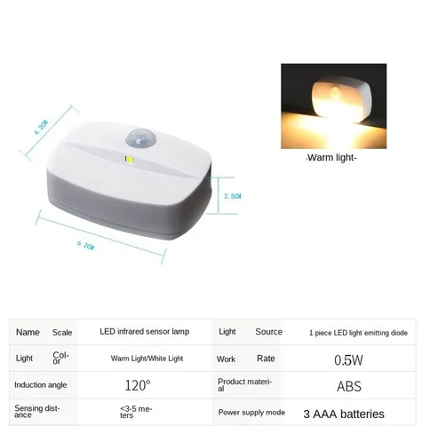 Sensor Wireless LED Lighting for Cabinets Light Detector Wall Decorative Lamp Staircase Closet Room Aisle Lighting