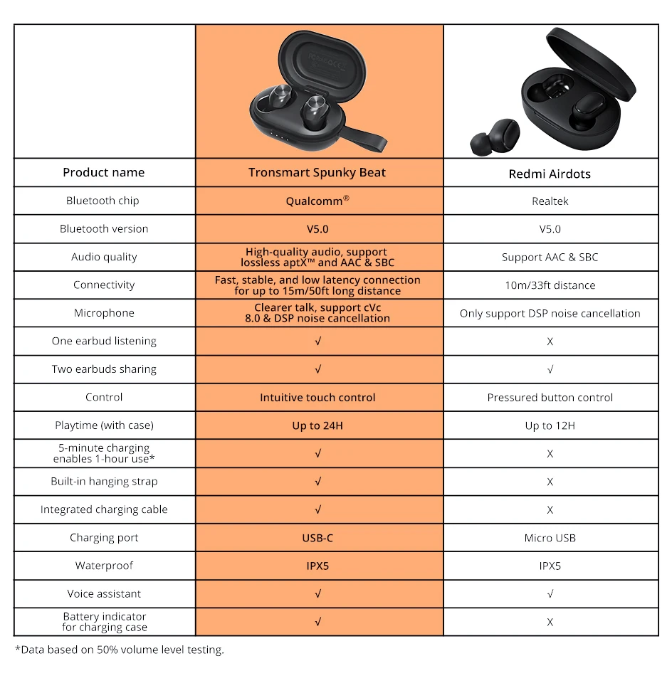 Tronsmart Spunky Beat TWS Bluetooth 5.0 Earphone APTX Wireless Earbuds with QualcommChip CVC 8.0 Touch Control Voice Assistant (12)