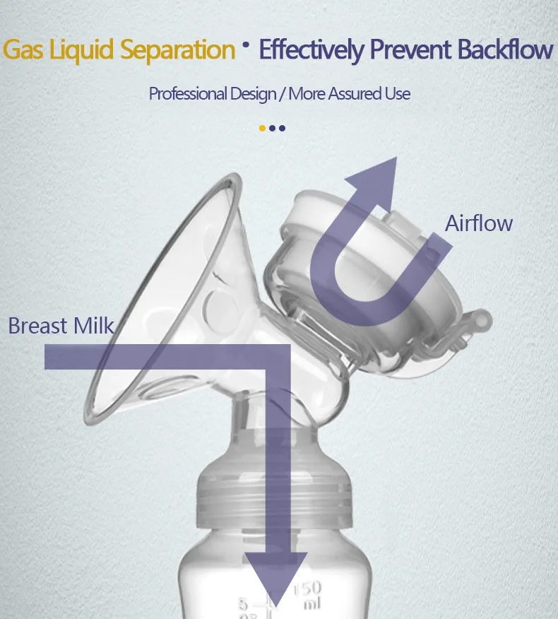 Молокоотсосы, двусторонний молокоотсос, детская бутылочка, послеродовые принадлежности, Электрический молокоотсос, питание от USB, детский молокоотсос