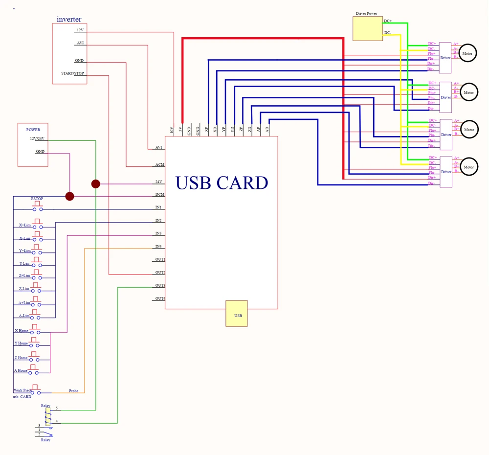 cnc controller 4 axis