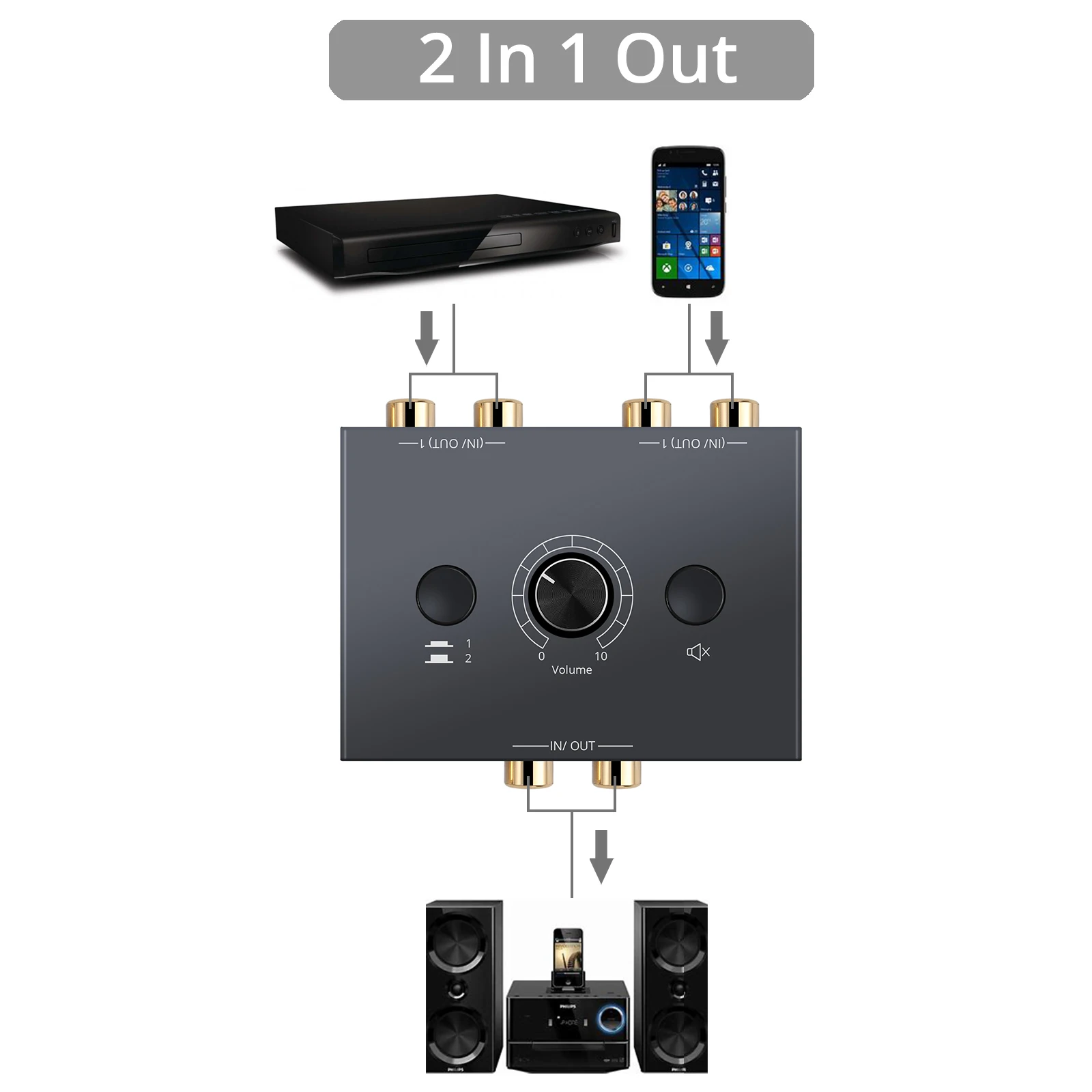 Neoteck Portable 2X1/1X2 L / R ׷   ó RCA ׷  ġ  й (Ұ ư )