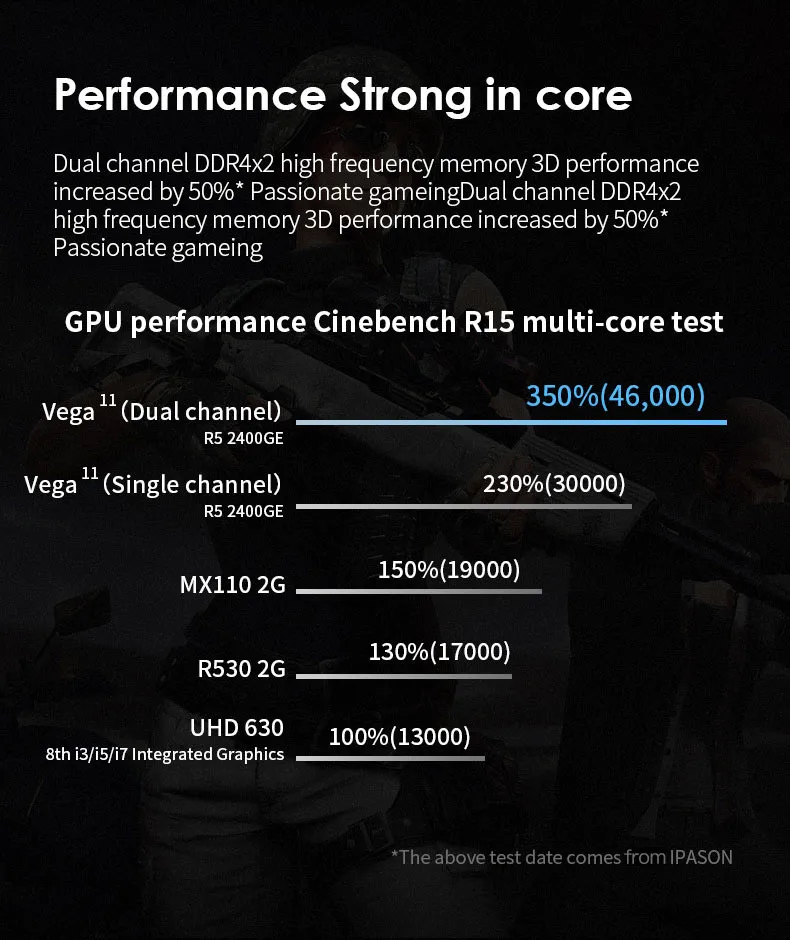 IPASON игровой Мини ПК AMD Ryzen5 2400G 4 Гб DDR4 обновление 8 Гб ram 1T HDD 120G SSD мини-hdmi для ПК WiFi Мини Настольные компьютеры ПК