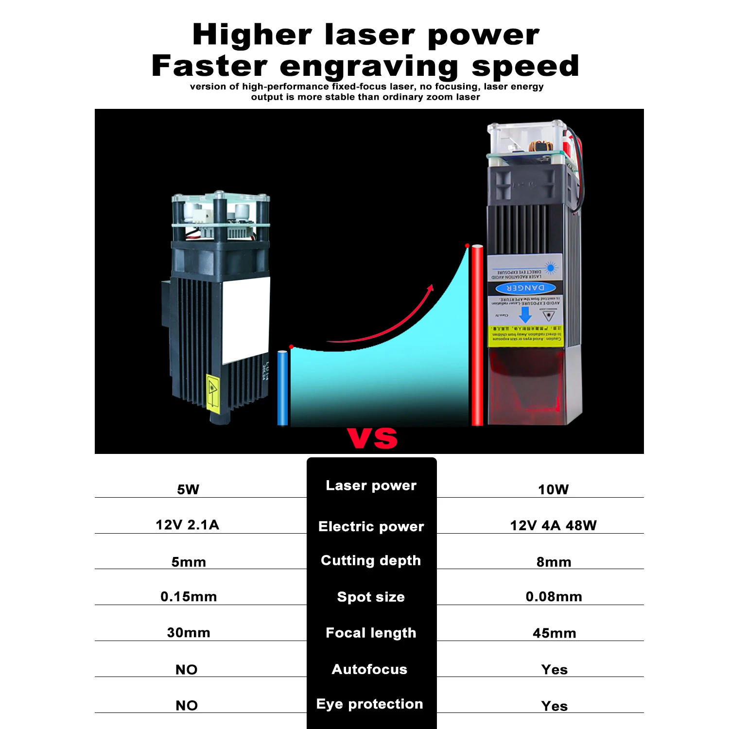 80W Laser Module FAC Lens Head Kit 450nm Blue Laser for CNC 30W 20W 40W Machine Engraver Cutter Glowforge 3D Printer wood locator