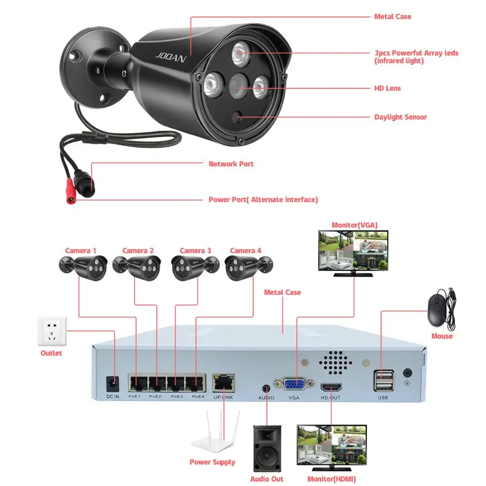 US $165.65 Video Surveillance H265 4MP POE Security Camera System Kit Video Record IP Camera IR Outdoor Waterproof CCTV NVR Set