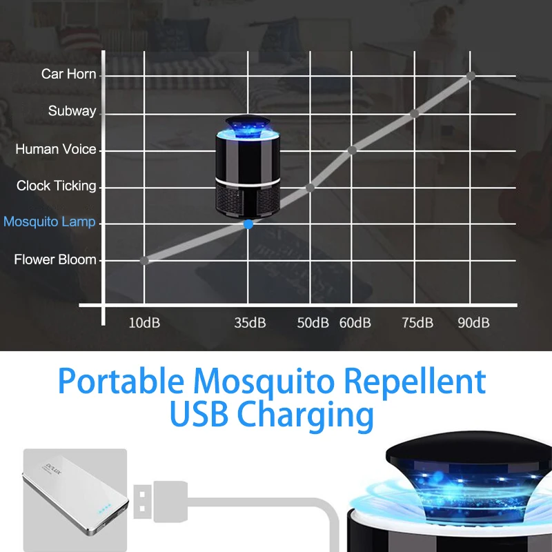 Ofadd Usb лампа-убийца от комаров Светодиодная анти-москитная электрическая Жук Zapper Бесшумная ловушка для насекомых-убийца для наружной спальни