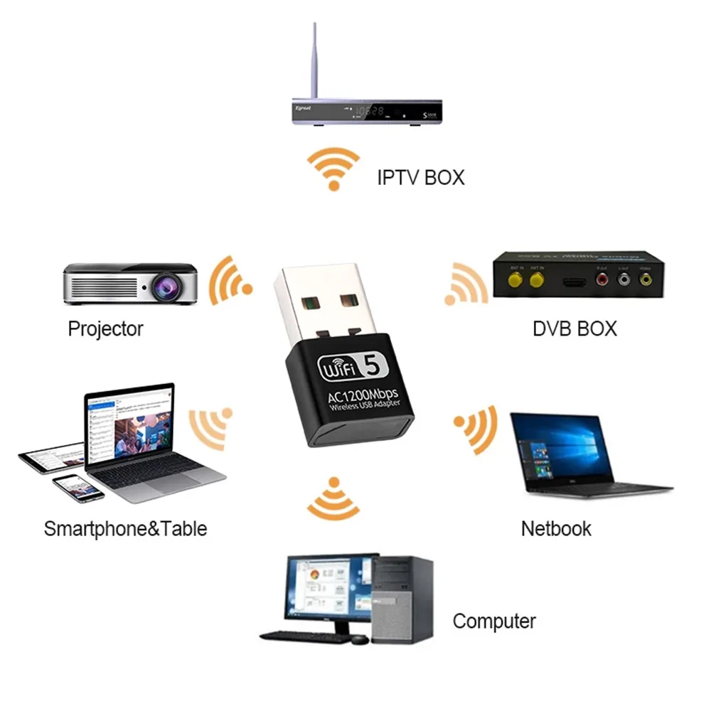WIFI6 /Wifi5 USB AX1800 Wireless-AX Adapter 2.4/5Ghz Wireless External Receiver Mini Wlan Dongle for PC/Laptop/Desktop pc wifi adapter