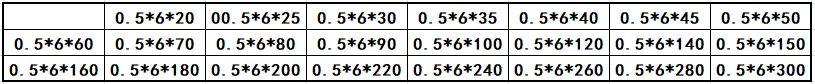 0.5-6