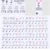 88/61 Key Color Piano Letter Notes Stickers Keyboard Hand Roll Piano Keyboard Eletronic Прозрачные Наклейки Нотация