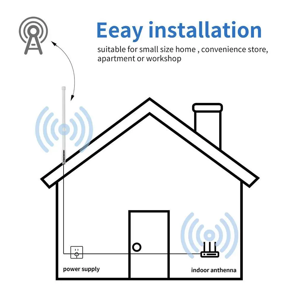 Helium Hotspot Miner Antenna LoRa 915 MHz Wifi 868 MHz N Male Omni Outdoor Fiberglass Waterproof Lorawan 915MHz Antena 868MHz best bobcat antenna