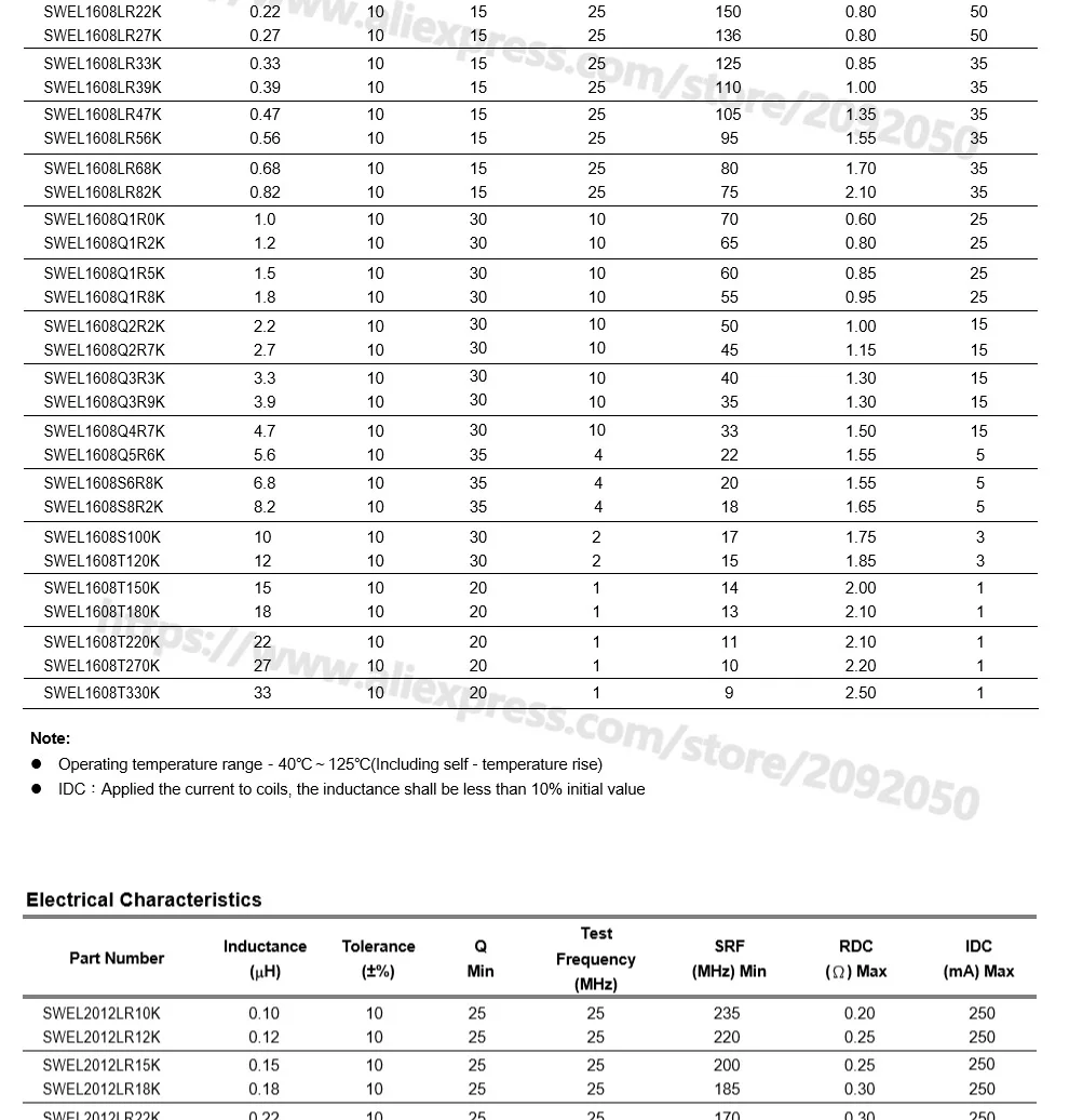 inductor 0603 to 1206 2