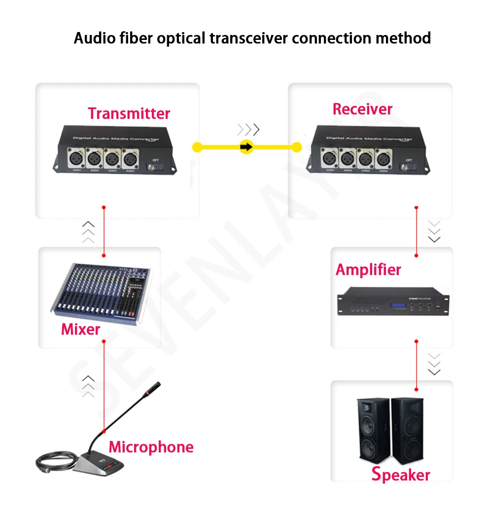 audio