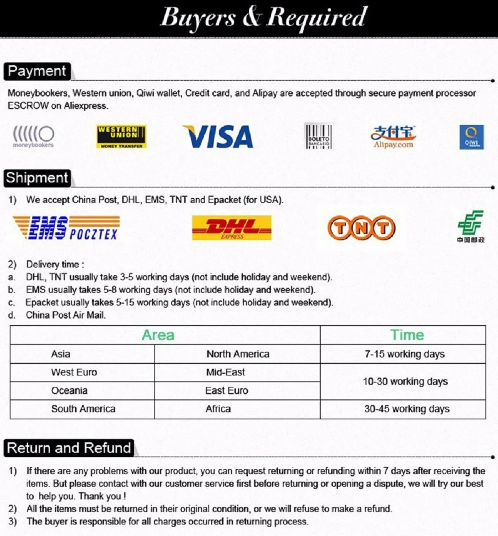 速卖通payment return