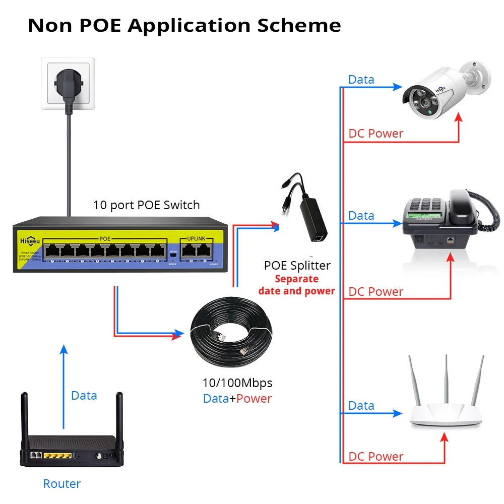 48V коммутатор питания через Ethernet 8 Порты 2 Uplink 10/100 Мбит/с IEEE 802 3 af/at для IP