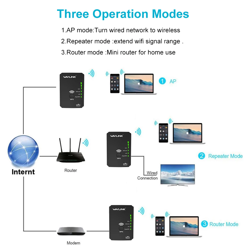 Усилитель сигнала Wi Fi Wavlink AC750 5 ГГц 750 Мбит/с|Беспроводные роутеры| |