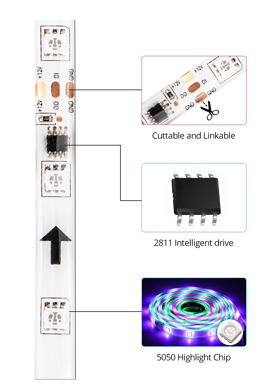 5 м 5050 RGB светодиодные полосы света 2811 IC WS2811 пикселей программируемый индивидуальный адресуемый 30/60 светодиодный s/m с 14 клавишами RF дистанционного управления