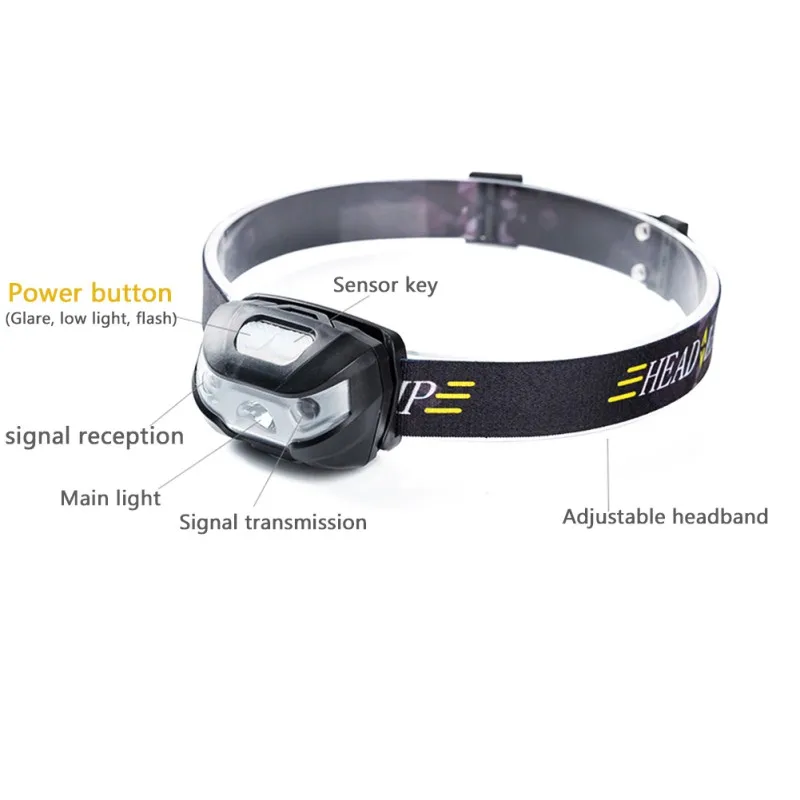 

Headlight Headlamp Waterproof USB Rechargeable LED Lighting Headband Warning Light For Outdoor Running Riding Cycling