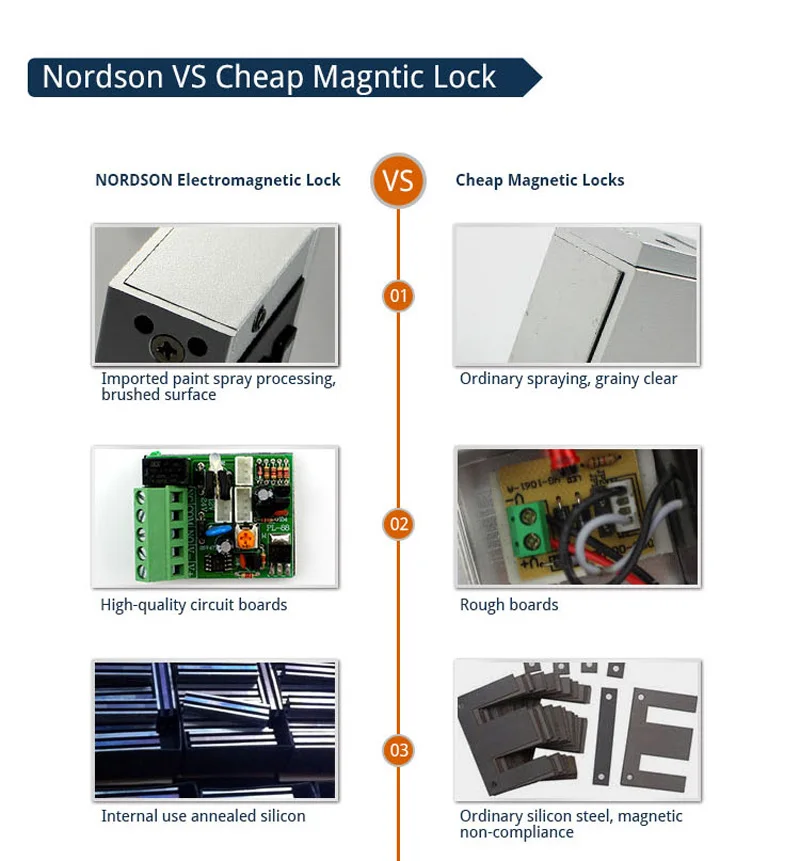 Nordson DC12V/24 V двойная дверь Встроенный 280 кг/600lbs светодиодный Электронный магнитный замок для системы контроля доступа огнеупорный