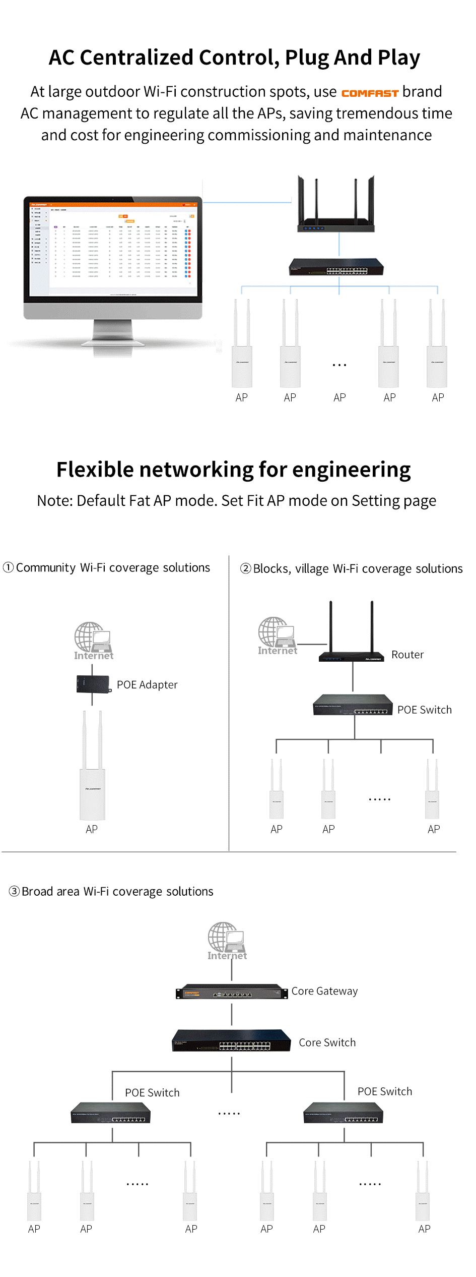 COMFAST 1200 Мбит/с беспроводной Wi-Fi ретранслятор открытый двухдиапазонный 5 г высокой мощности открытый водонепроницаемый удлинитель Wifi маршрутизатор Антенна
