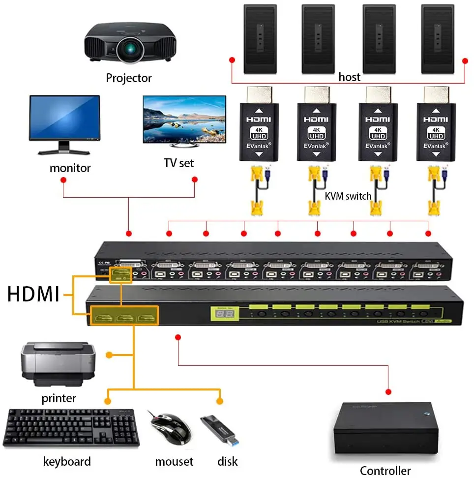 Рисунок 6 - Эмулятор EVanlak Hdmi Edid