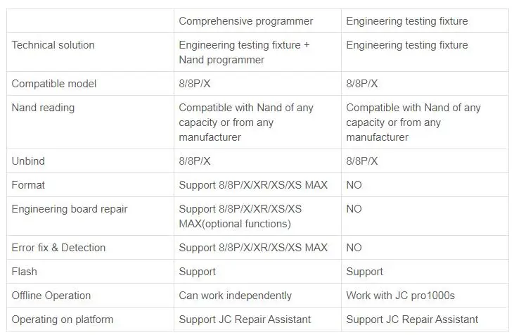 JC P8 PCIE NAND Программист серийный номер SN Read write Error Repair инструменты для iPhone 8 8 P X NAND 8-11 pro Foot HDD Detection