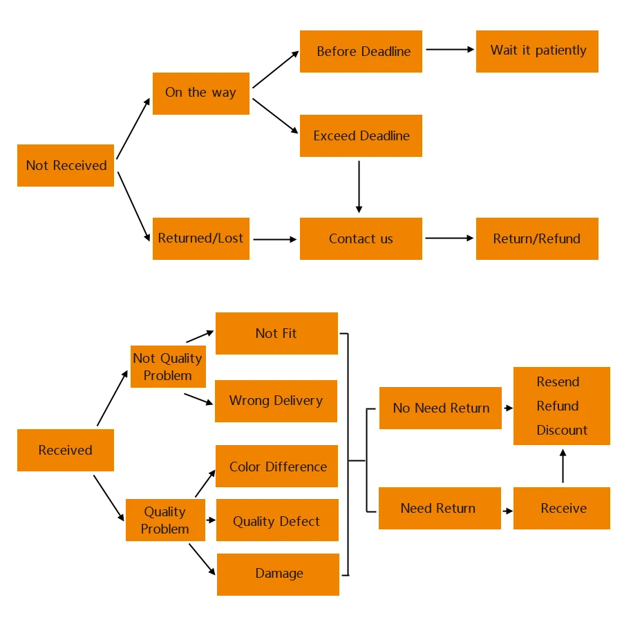 20191105售后模板