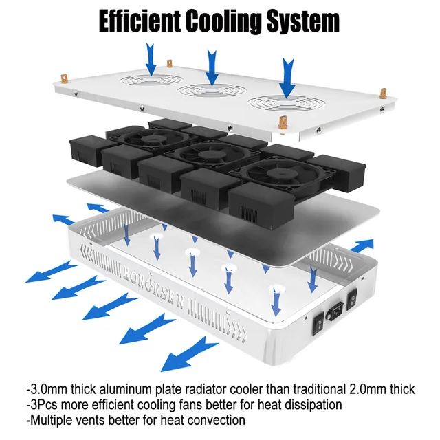 3000W 2000W 1500W Led Grow Flight Teljes Spektrum Dupla Kapcsoló Zöldséggel És Virágzó Lámpákkal Beltéri Növényekhez (10W Chips) - Image 3