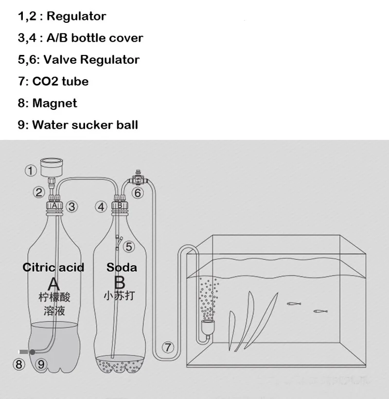 CO2 DIY система обратный клапан счетчик пузырьков водяное растение для аквариума аквариум цилиндр CO2 распылитель диффузор