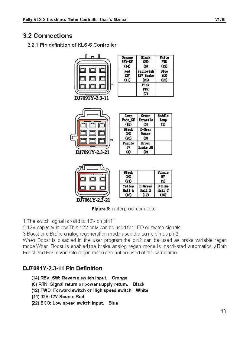 pin definition