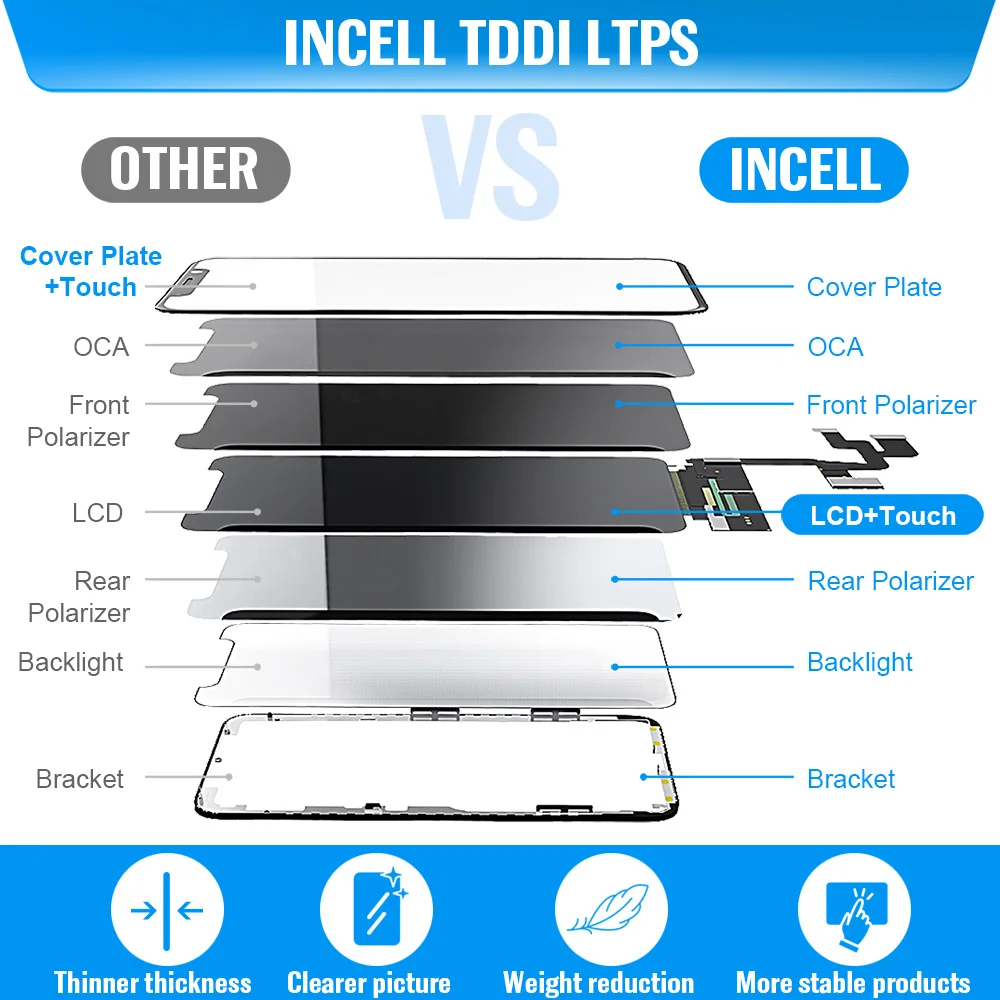 Incell Screen Premium Quality for Iphone X XS XR