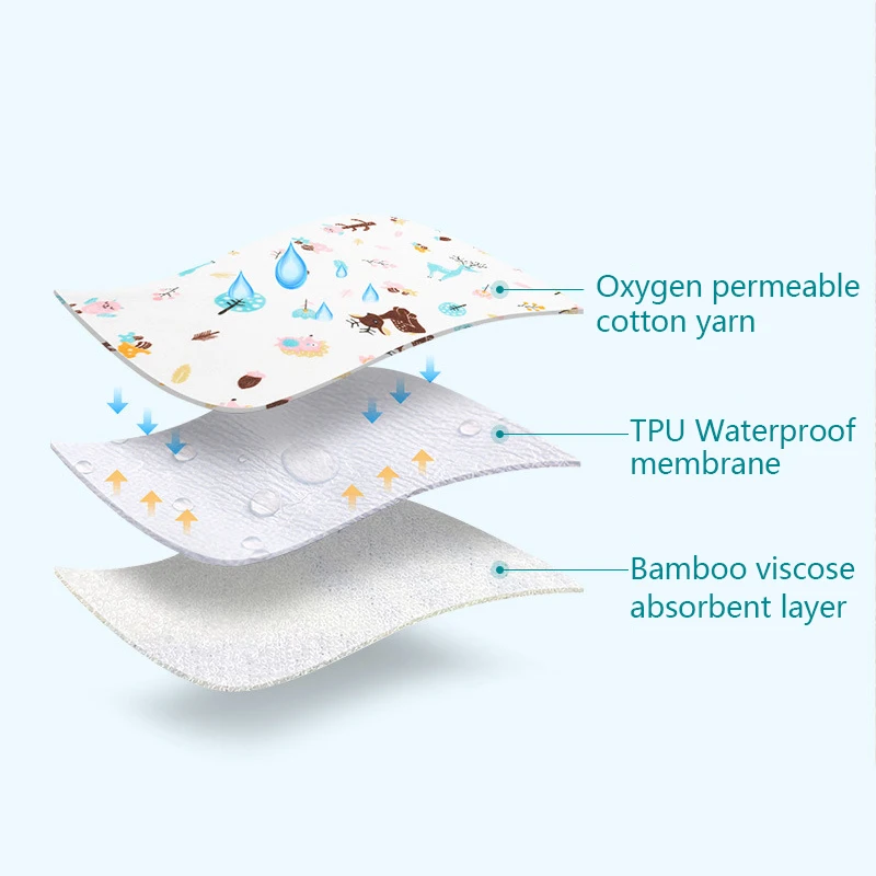 Reusable Baby Changing Mats Cover  Baby Diaper Mattress Diaper for Newborn Cotten Waterproof Changing Pats Flool Play Mat