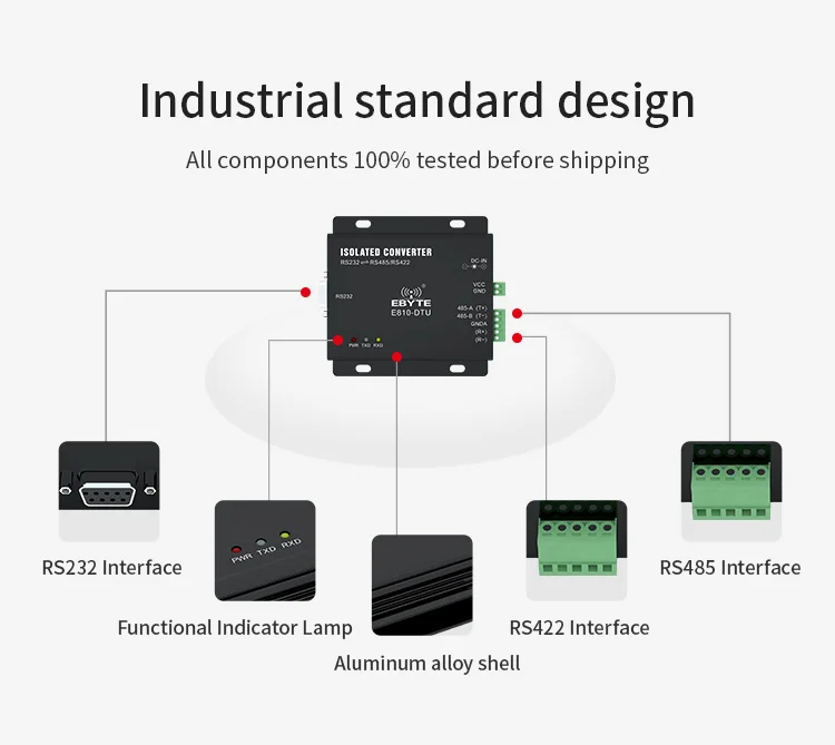 RS232 к RS485/RS422 двухстороннее прозрачное E810-DTU передачи(RS) длинные расстояния сервер порт конвертер Защита от напряжения