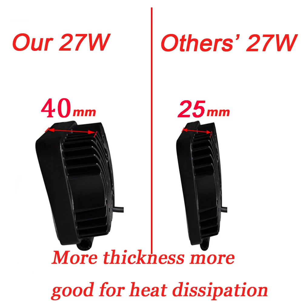 20pcs 4Inch LED Work Light Round/Square27W 12V 24V