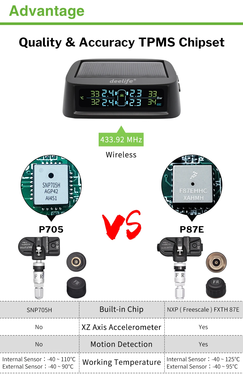Deelife TPMS Solar Tire Pressure Monitoring System 0-116 psi 0-8 bar TMPS Car Tyre Pressure Monitor Internal External Sensor