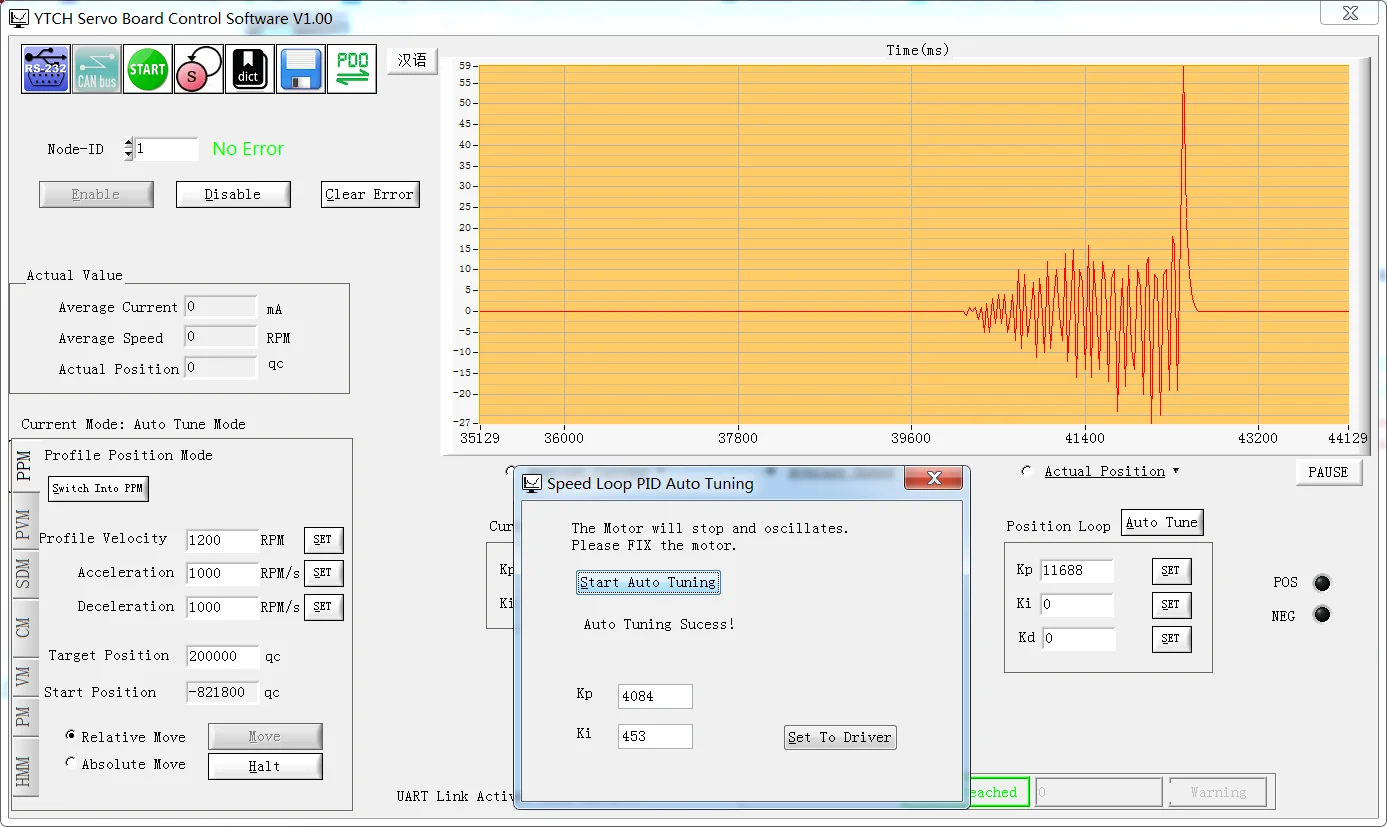 PID самонастройка CANopen MODBUS вентильный/BLDC/DC серводвигатель драйвер