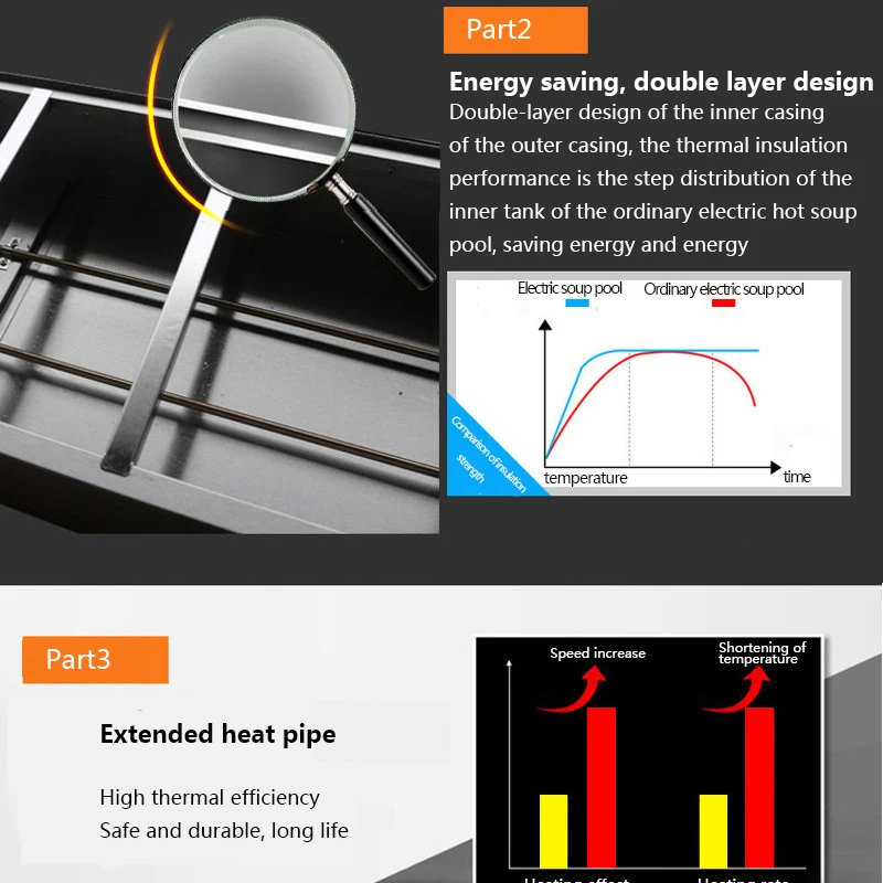 BS-3V Three Pots Electric Heat Insulation Soup Pool Stainless Steel Insulation Station Sale Fast Food Car 1500W Electric Furnace
