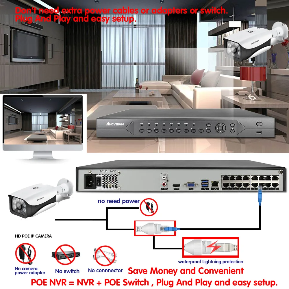 Сеть подключения блок питания мониторинга набор безопасности 16CH POE NVR CCTV система приложение доступ визуальная сигнализация система пять миллионов HD
